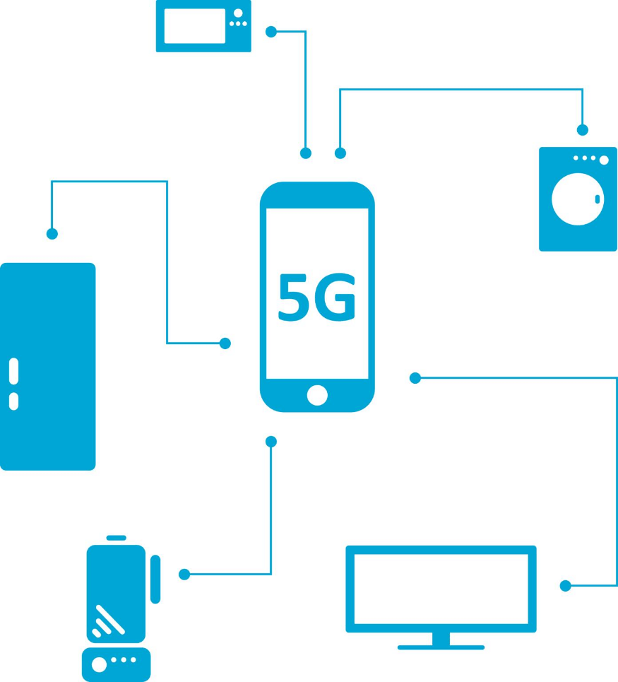 5g cellphone